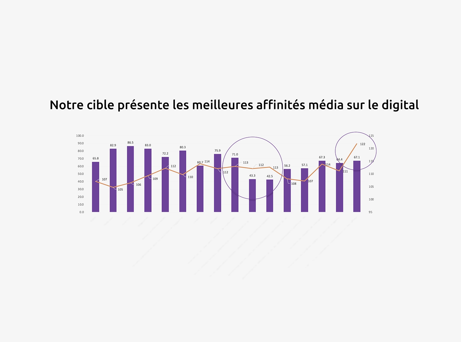 Meilleures affinites media sur le digital