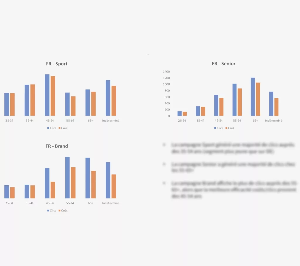 Visuel pour resultat Strategie Digitale